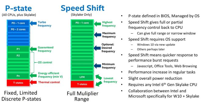 Datei:P-state-vs-speed-shift.jpg