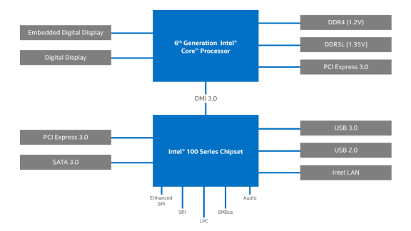 skylake ddr4
