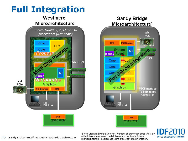 Datei:Intel-Sandy-Bridge-Full-Chip-Integration.png