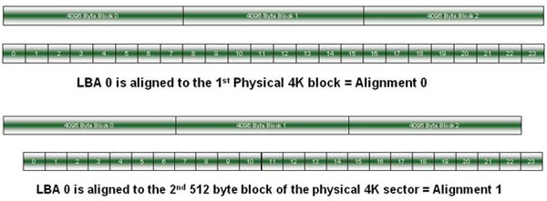 Datei:Ti-transitionadvanced-fig9-600x221.jpg