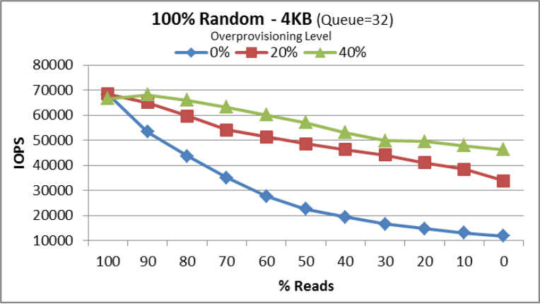 Optimize SSD Performance Thomas-Krenn-Wiki