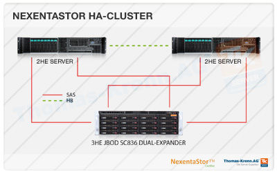 NexentaStor HA Cluster Single JBOD 022012.jpg