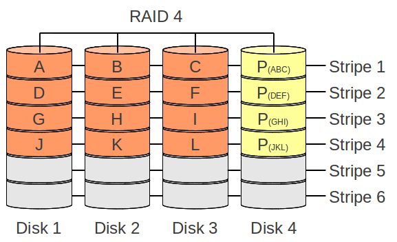 Datei:RAID-4.png