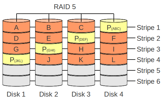 Datei:RAID-5.png