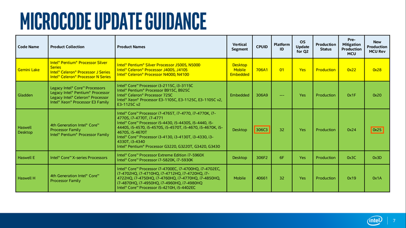 File:Microcode-Update-Guidance-20180808-Page-8.png