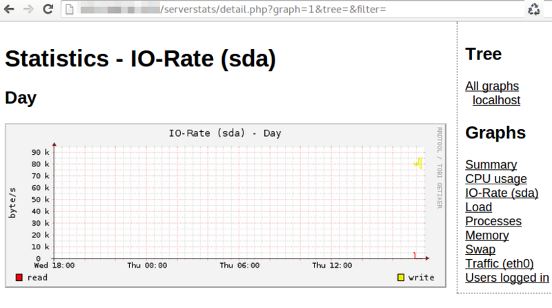 File:Ubuntu-serverstats-graph2.png