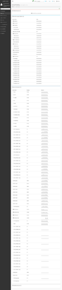 Datei:Server2-ikvm-sensor-loss.png