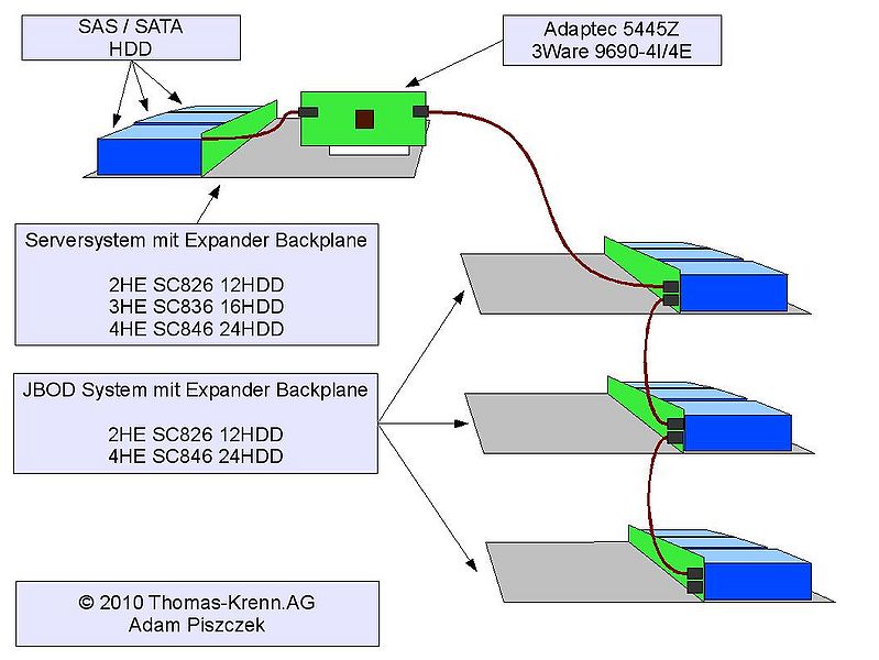 Datei:Sas expander neu.jpg