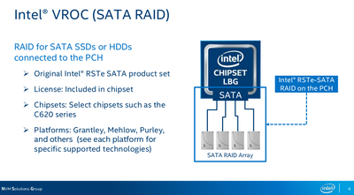 Intel VROC SATA RAID.png