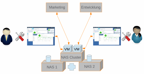 Synology Virtual DSM Manager - virtuelle DSM Instanz erstellen und ...