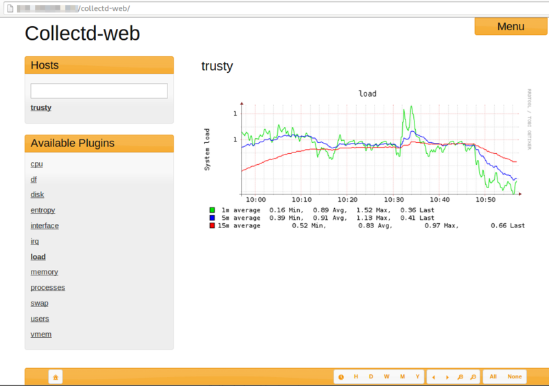 File:Rrd-graph-collectd1.png