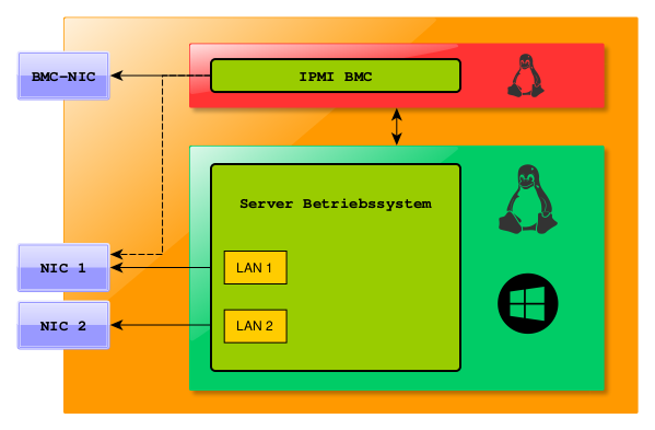 Datei:Server BMC.svg