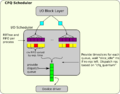 Arbeitsweise CFQ Scheduler