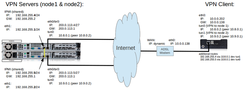 Example-vpn-for-cluster.png