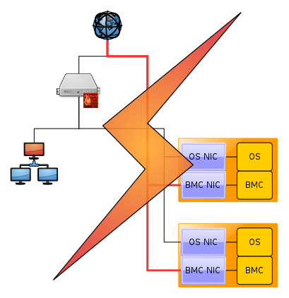 Datei:Server BMC netz falsch.svg