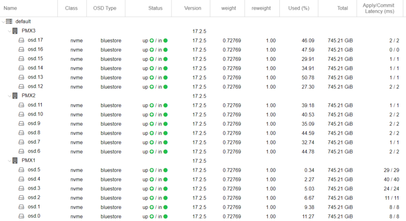 Datei:7 Ceph Installation.png