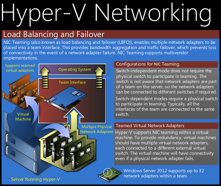 Datei:Windows-Server-2012-Hyper-V-Component-Architecture-Poster-2.png