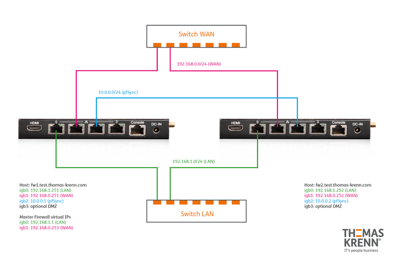 File:OPNsense-HA-Cluster.png