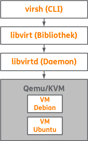 Datei:Virsh-diagramm-wiki.png