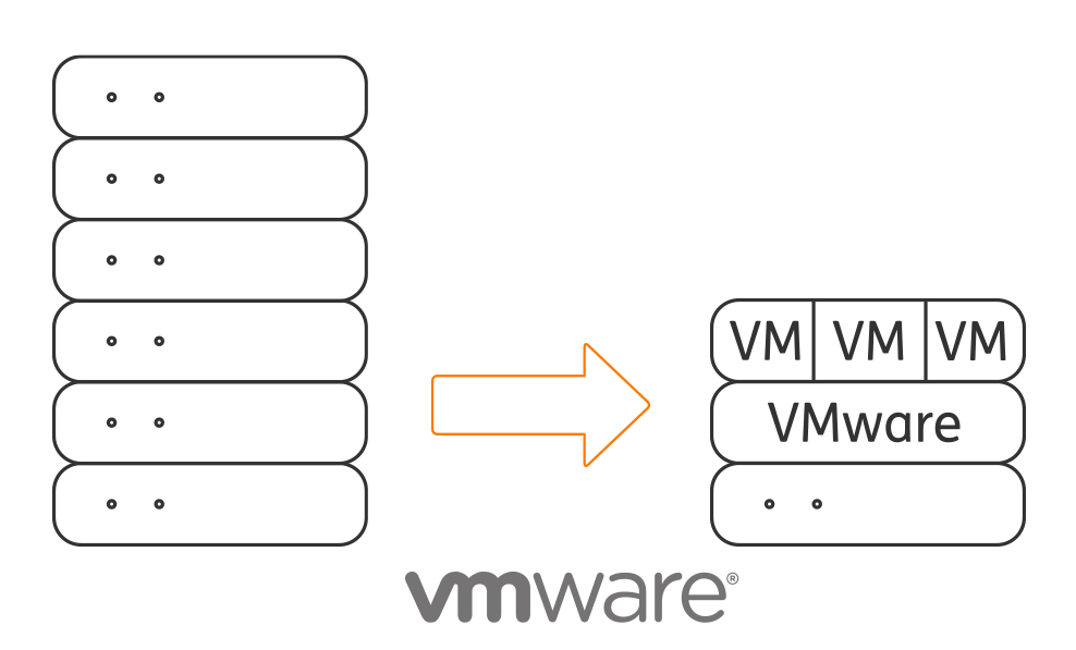 VMware vSAN server systems