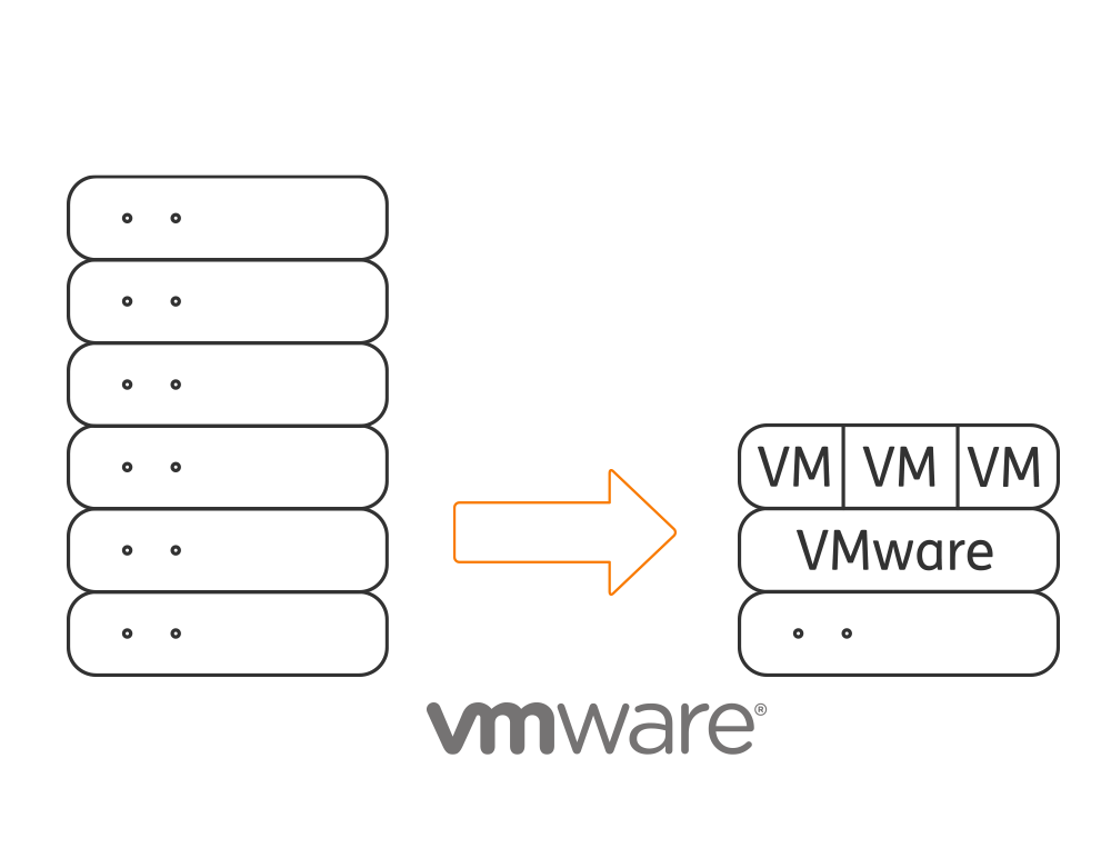 VMware zertifizierte Server