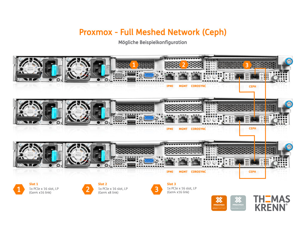 Proxmox Ceph HCI (All NVMe) - Example configuration