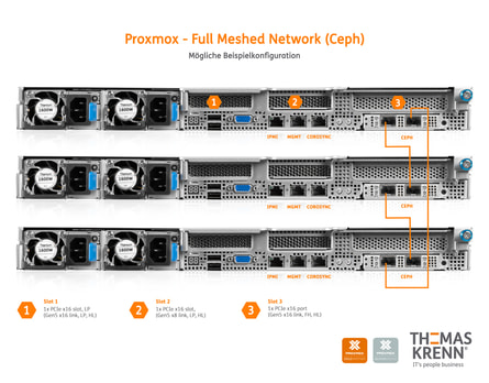 Proxmox Ceph HCI (All NVMe) - Beispielkonfiguration Proxmox Ceph HCI (All NVMe) - Beispielkonfiguration