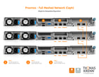 Proxmox Ceph HCI (All NVMe) - Beispielkonfiguration