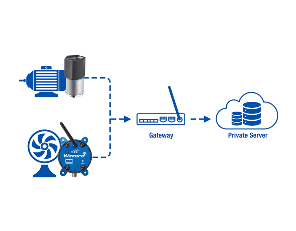 LoRa industrial IoT Gateway / Node - Content Image